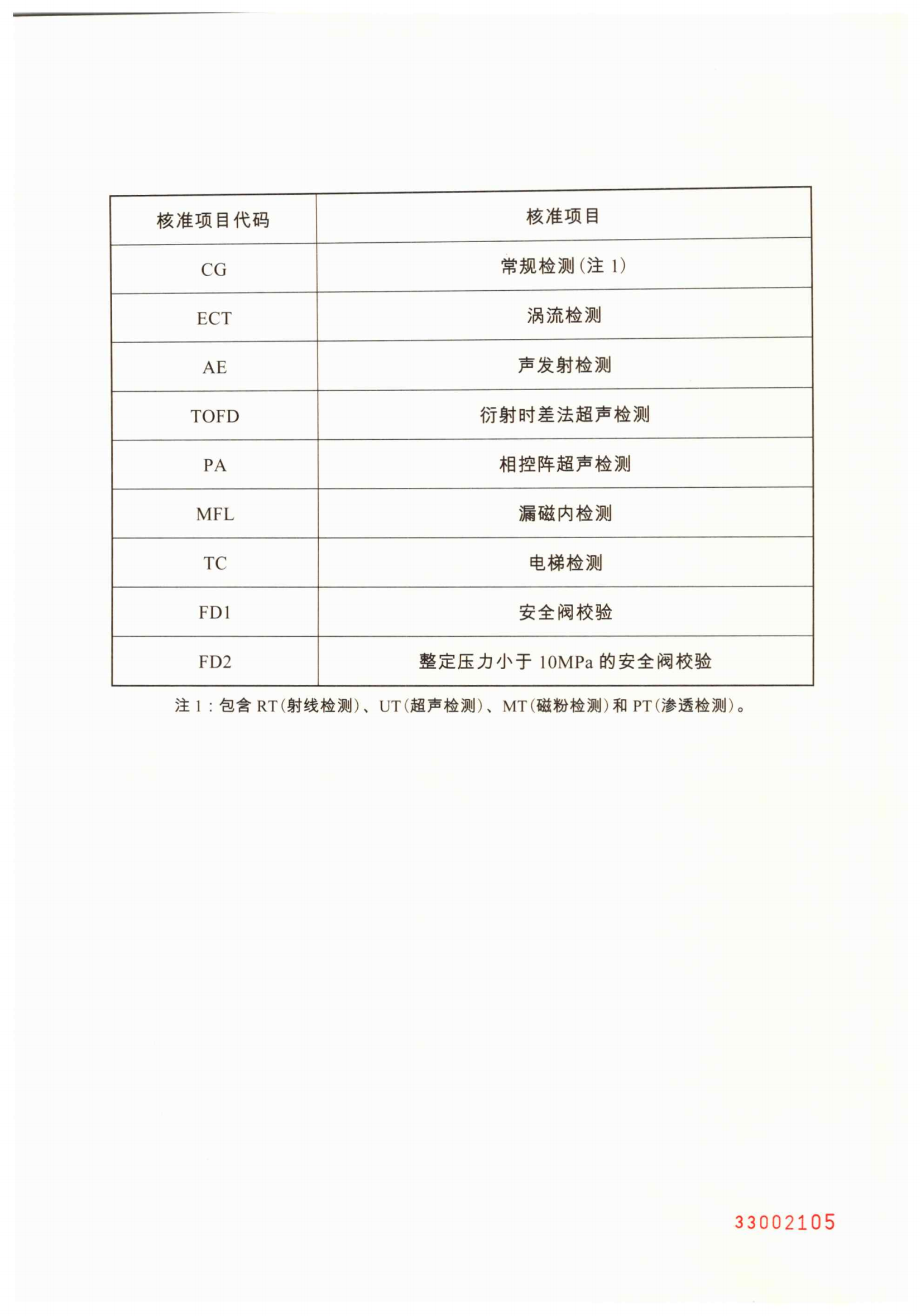 18--無損檢測  資質(zhì) 有效期至2029年01月07日(2)_01.png